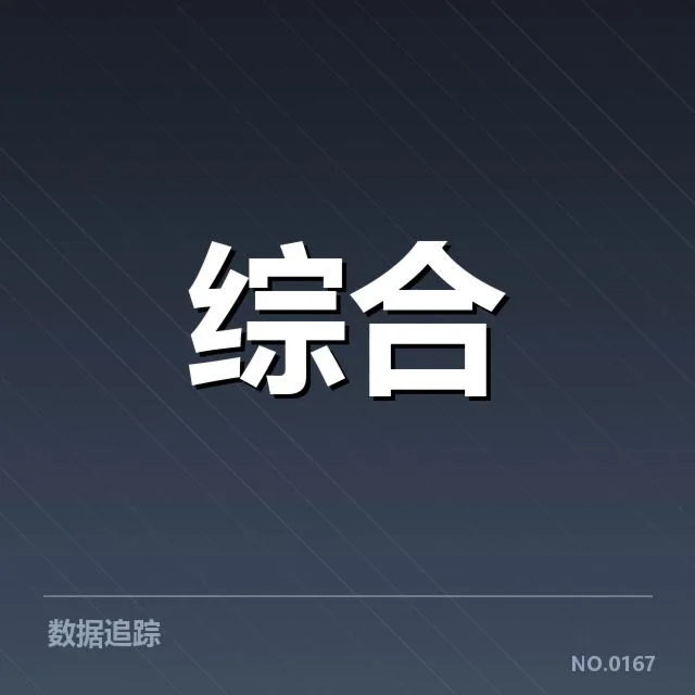 已确认的青训规模化具体实践数据